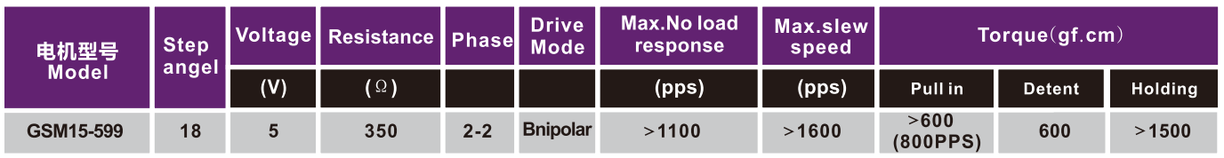 OT-GSM15-599步进机电|照片打印机机电|微型打印机机电|医疗东西机电|微型机电-万至达机电