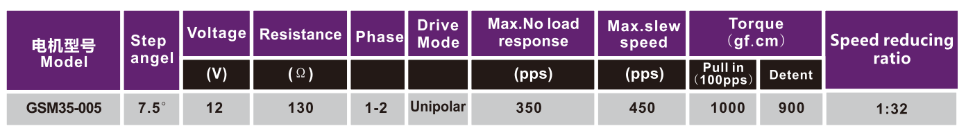 OT-GSM35-005加速步进机电|步进机电参数|空调机电|风门履行器机电-万至达机电