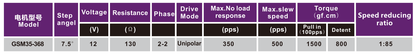 OT-GSM35-368步进加速机电|加速步进机电|步进机电|空调机电|监控摄像头机电-万至达机电