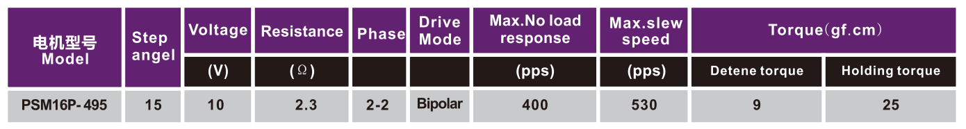 OT-PSM16P-495步进机电|贴片机机电|条码扫描仪机电|移液器机电|医疗仪器机电-万至达机电