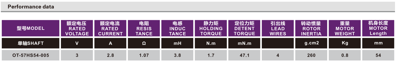 OT-57HS54-005步进机电|步进机电参数|直线步进机电|步进机电品牌-万至达机电