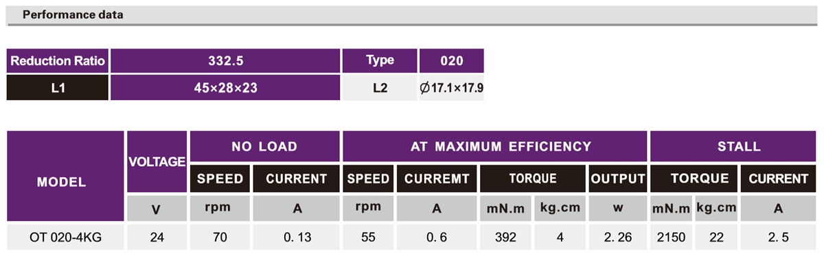 OT-020-4KG无人机加速机电|遥控飞机加速机电|飞机马达-万至达机电