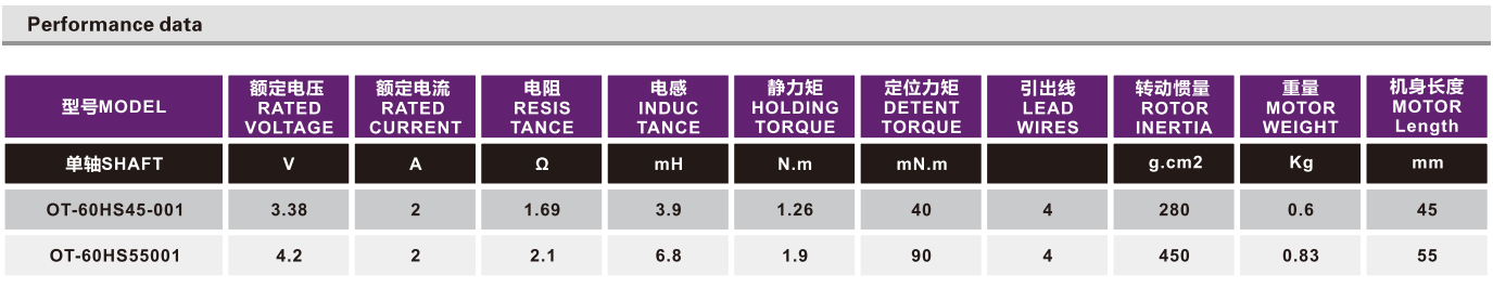 OT-60HSXX-001步进机电|步进机电厂家|步进机电驱动器|直线步进机电-万至达机电