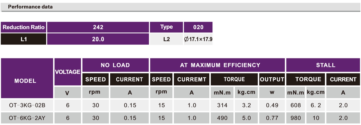 OT-3KG-02B/6KG-2AY无人机加速机电|无人机马达|遥控飞机加速机电-万至达机电