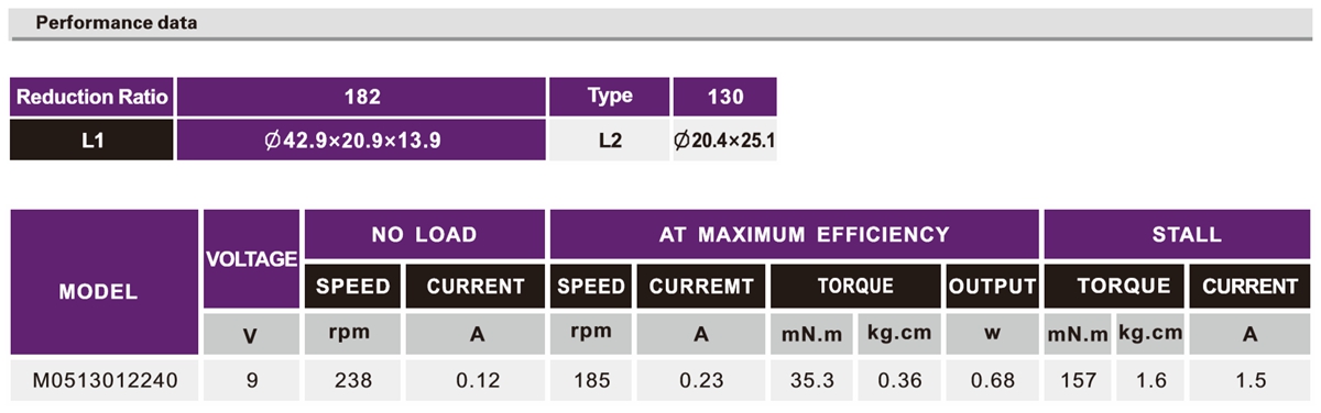 OT-M05机械人加速机电|玩具电念头|机械人枢纽马达|微型加速机电|加速机电-万至达机电