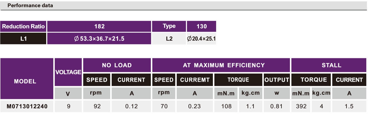 OT-M07机械人加速机电|机械人能源马达|机械人驱动机电|枢纽机电-万至达机电