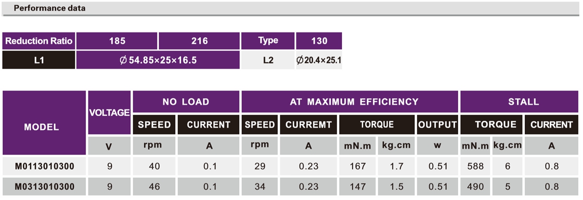 OT-M01/03机械人加速机电|机械人马达|微型加速机电|玩具机电-万至达机电