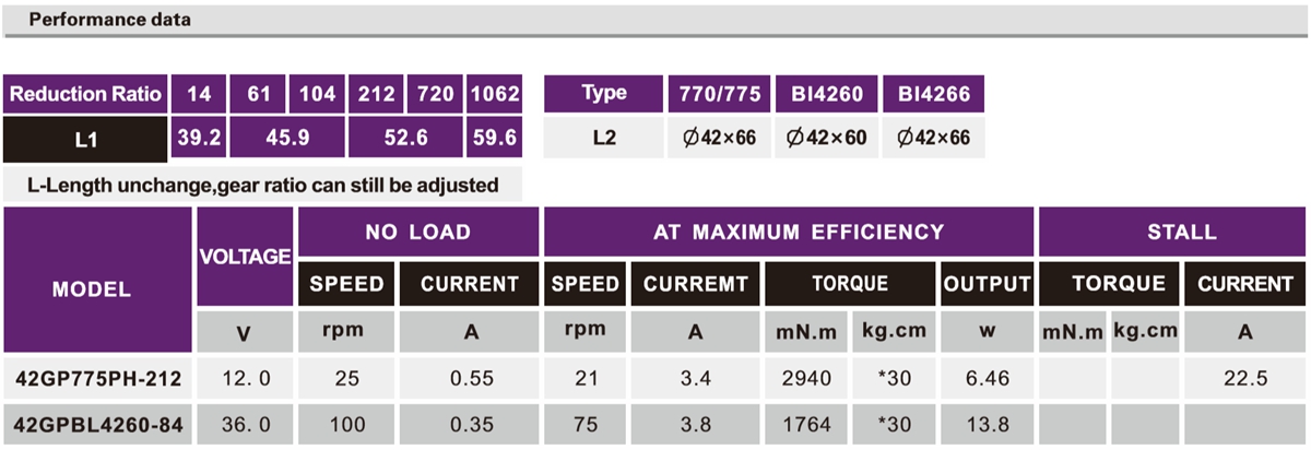 OT-42GP主动窗帘加速机电|电动窗帘机电齿轮箱|电动窗帘马达|加速机电-万至达机电