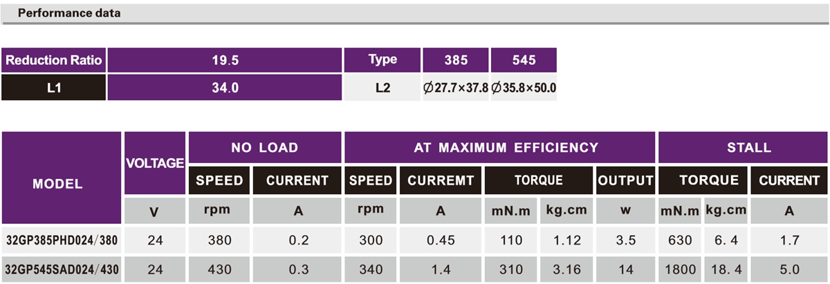 OT-32GP-385/545主动存款机加速机电|ATM加速机电|小型加速机|电念头齿轮箱-万至达机电