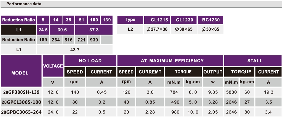 OT-28GP智能锁加速机电|门锁电动马达|加速机电|行星齿轮箱-万至达机电