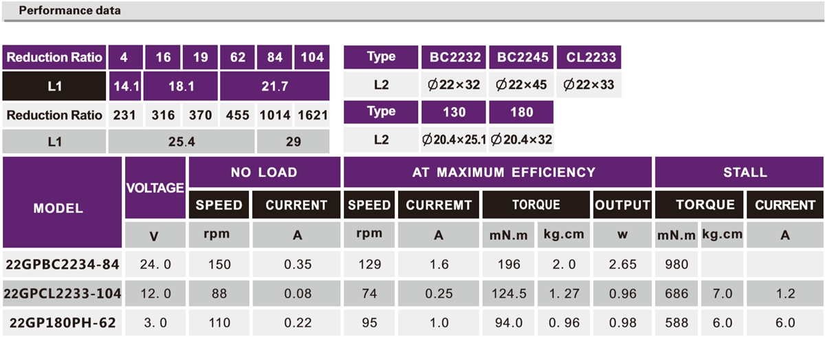 OT-22GP加速机电|智能门锁机电|行星加速齿轮箱|微型加速机-万至达机电