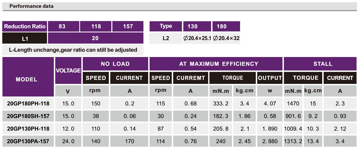 OT-20GP电动发梳加速机电|电动梳子马达|微型加速机电|行星齿轮箱-万至达机电