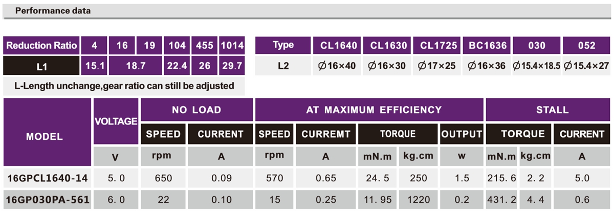 OT-16GP加速机电|加速齿轮箱|行星齿轮箱|门锁机电-万至达机电