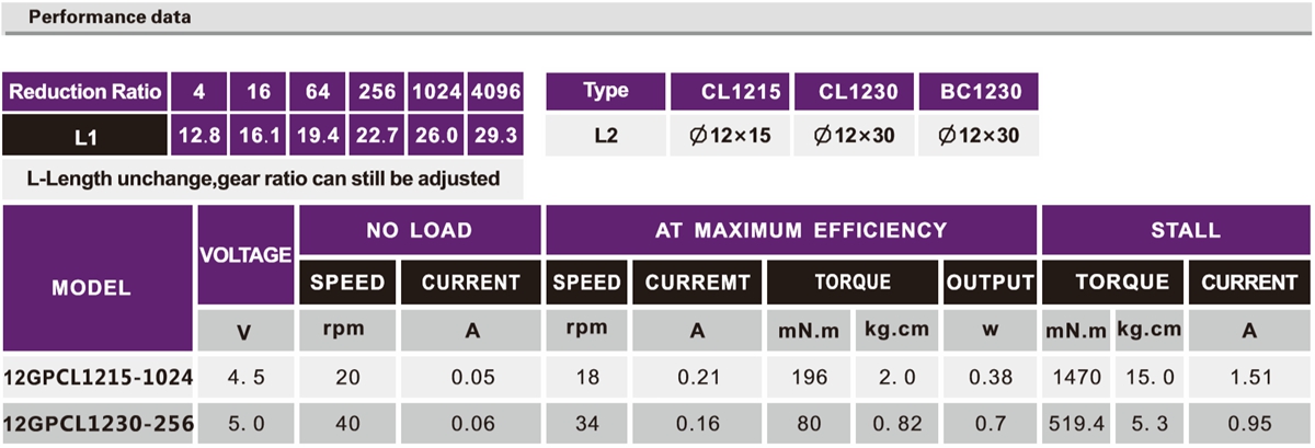 OT-12GP微型加速机电|行星齿轮箱|小型加速马达|直流加速机电-万至达机电