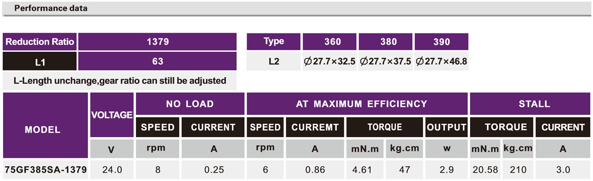 OT-75GF主动售货机加速机电|机械人加速机电|小型加速马达|直流加速机电-万至达机电