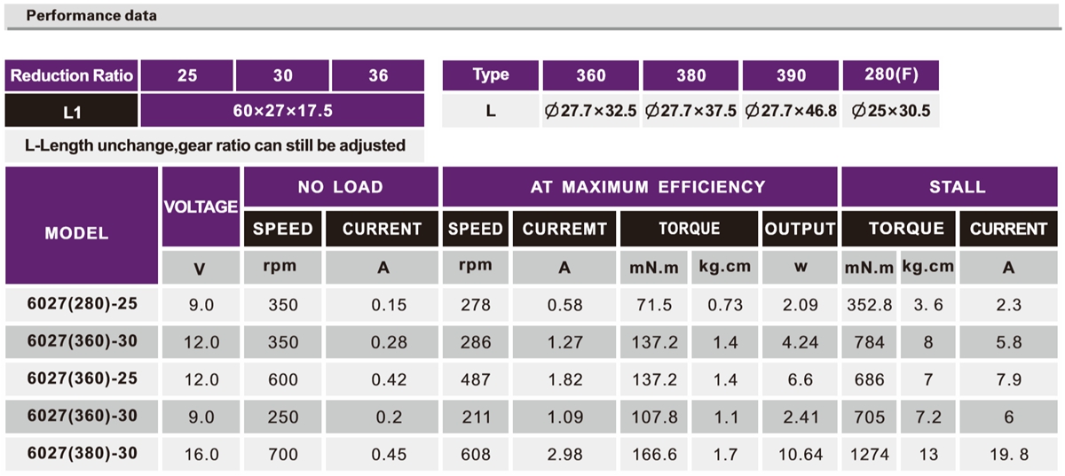 OT-6027机械人加速机电|加速马达|小型加速机|按摩器马达-万至达机电