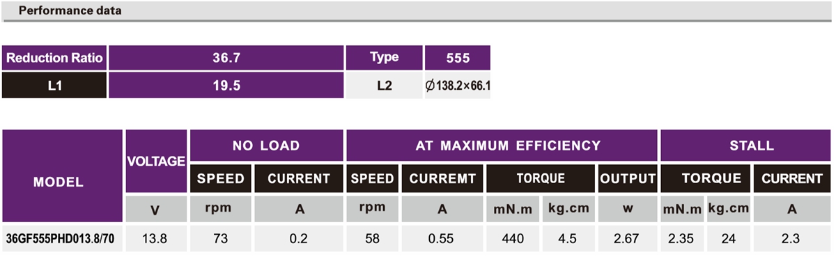 OT-36GF汽车车窗加速机电|加速马达|车窗驱动机电|小型加速机-万至达机电