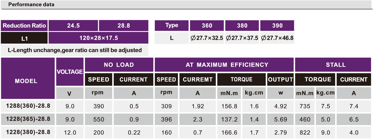 OT-1228按摩器加速机电|机械人能源马达|小型加速机|加速齿轮箱-万至达机电