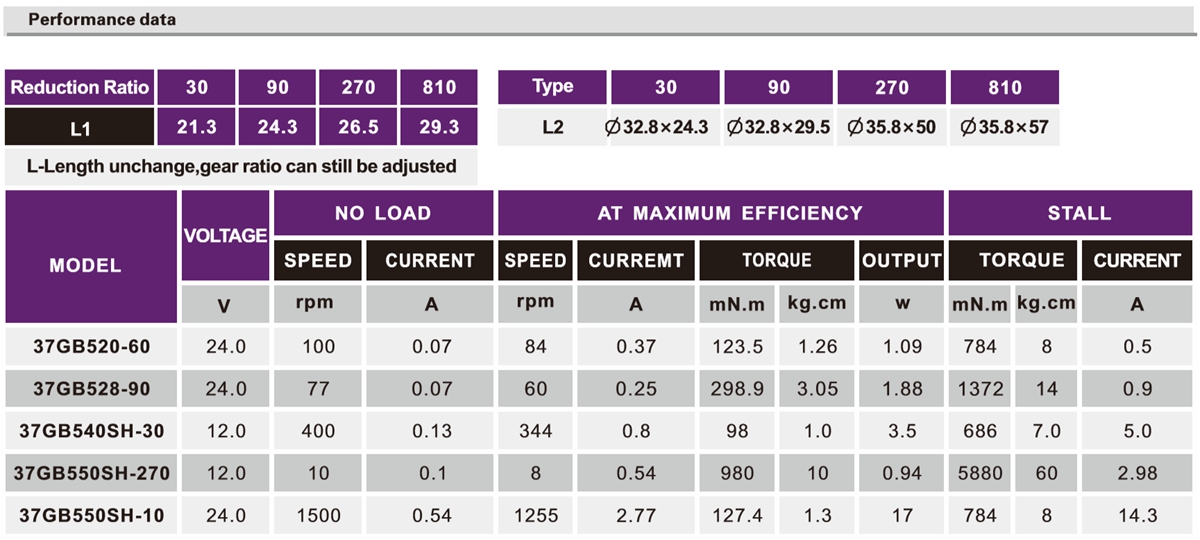OT-37GB按摩器加速机电|行星加速机|加速齿轮箱|小型加速机-万至达机电
