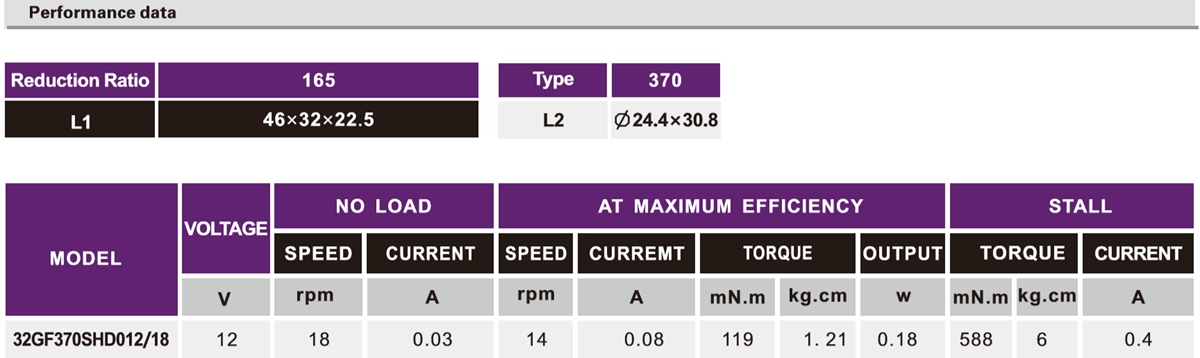 OT-32GF转向灯加速机电|加速齿轮箱|加速马达|机电定制-万至达机电