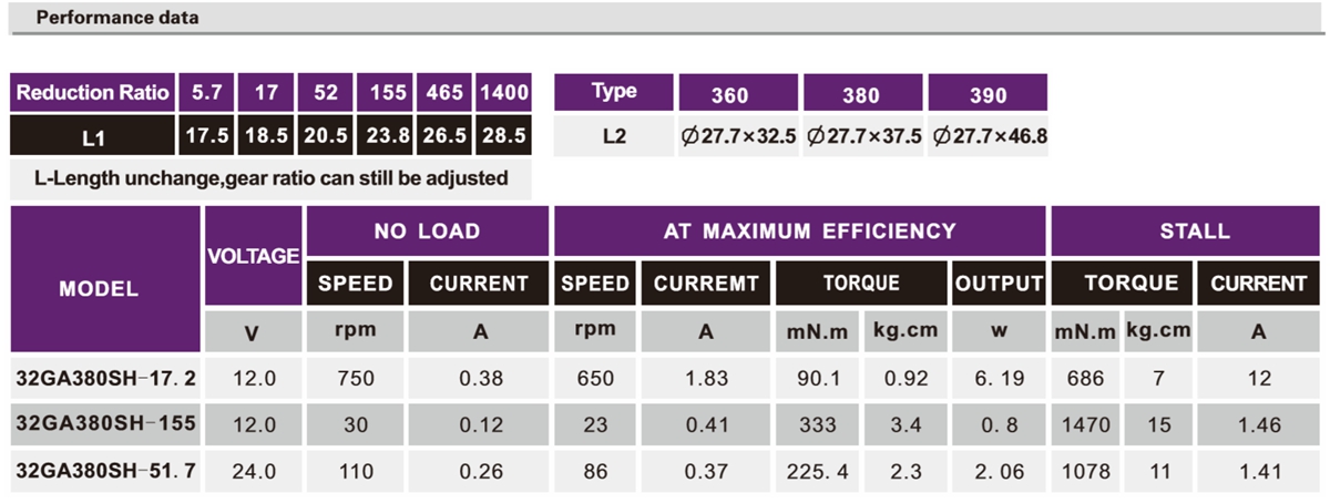 OT-32GA电动窗帘加速机电|阀门加速机电|小型加速机|机电定制-万至达机电