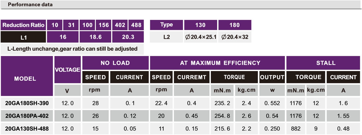 OT-20GA加速机电|小型加速机电|微型齿轮箱|机电定制-万至达机电