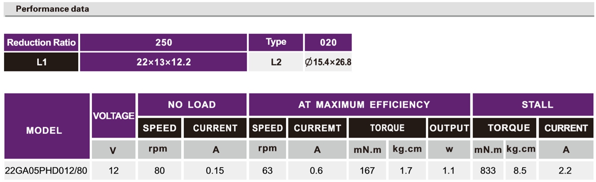 OT-22GA05加速机电_加速齿轮箱_小型加速机-万至达机电