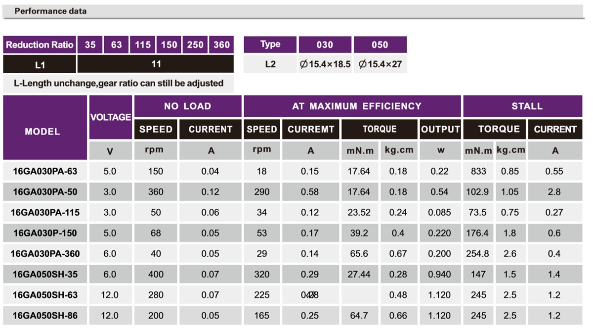 OT-16GA微型加速机电_行星加速机电