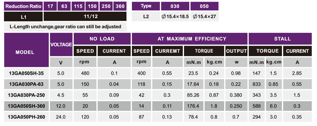 OT-13GA加速机电_小型加速机_直流加速机电_微型机电定制-万至达机电