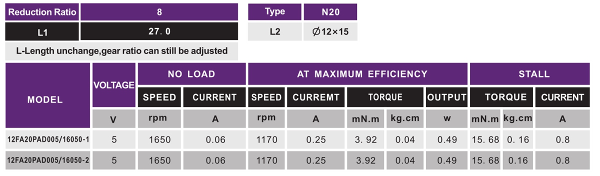OT-12F加速机电_微型齿轮箱_行星齿轮箱-深圳万至达机电