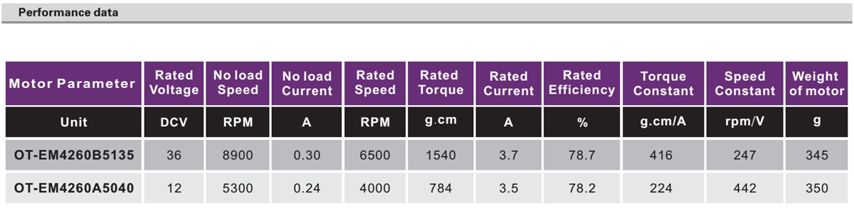 OT-EM4260无刷机电|家用电器机电|电开东西机电|打气泵机电|水泵机电-万至达机电