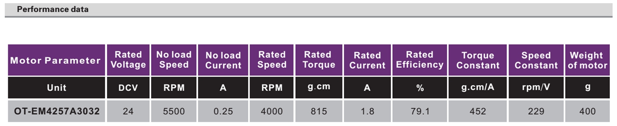 OT-EM4257无刷机电|电动门窗机电|电动窗帘机电|主动门机电-万至达机电