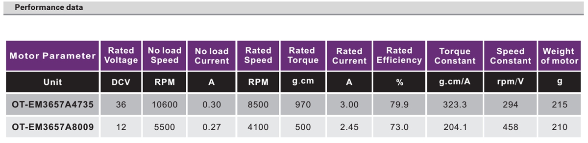 OT-EM3657无刷机电|电开东西机电|无刷机电参数|医疗东西机电-万至达机电