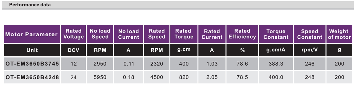OT-EM3650无刷机电|医疗东西机电|健身东西机电|无刷机电厂家-万至达机电