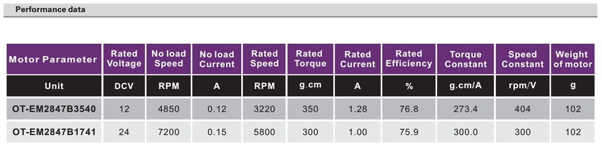 OT-EM2847无刷机电|电动门窗机电|电动窗帘机电|氧气泵机电-万至达机电