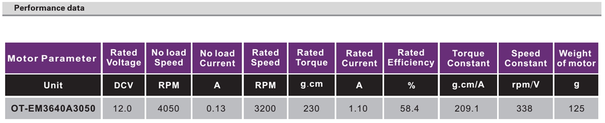 OT-3640无刷机电|雨刮器机电|车窗机电|电开东西机电|无刷机电厂家-万至达机电