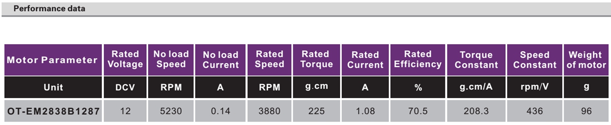OT-EM2838无刷机电|电动窗帘机电|智能窗帘机电|机电厂-万至达机电