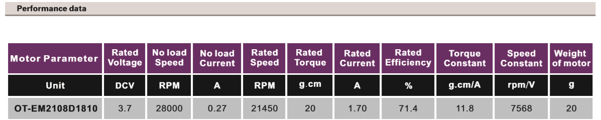 OT-EM2108无刷机电|航模机电|微型马达|无人机机电-万至达机电