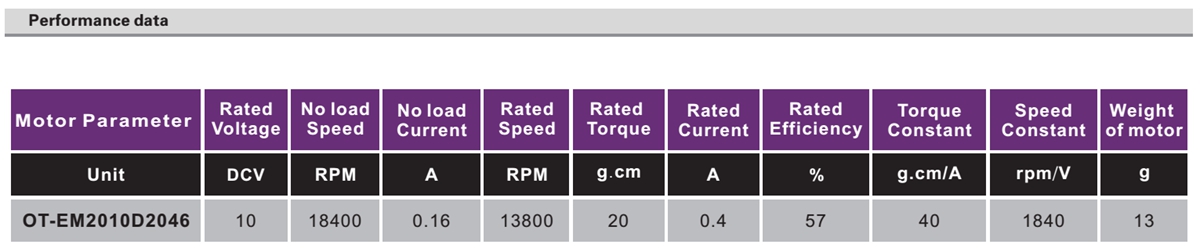 OT-EM2010无刷机电|云台机电|云台马达机电|直流无刷机电-万至达机电