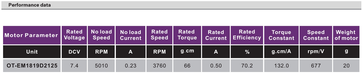 OT-EM1819无刷机电|健身东西机电|无人机机电|直流无刷机电-万至达机电