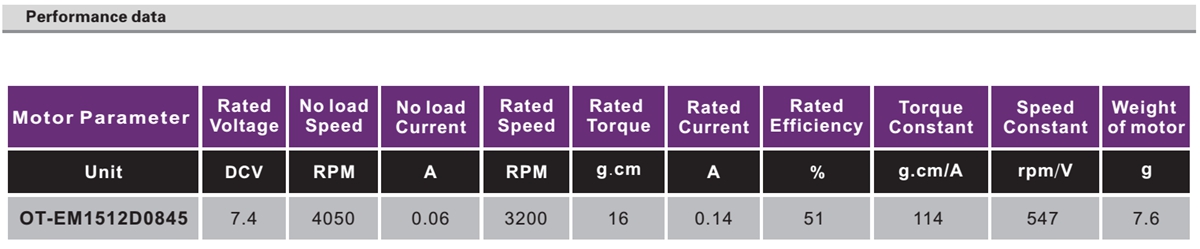 OT-EM1512云台机电|无刷机电|打针泵机电|微型机电-万至达机电