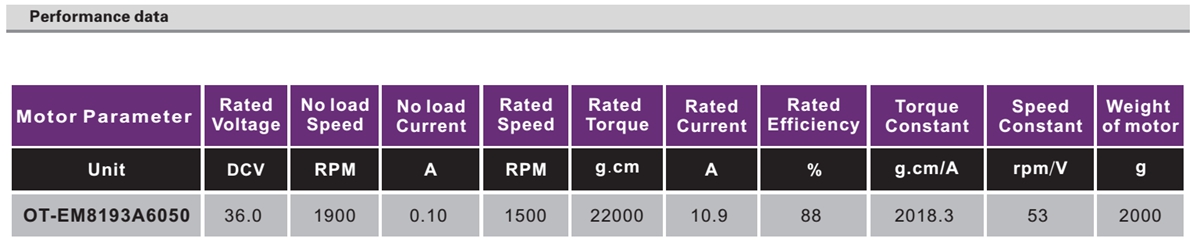 OT-EM8193无刷机电|代步车机电|雨刮器机电|电动车马达|车窗机电-万至达机电