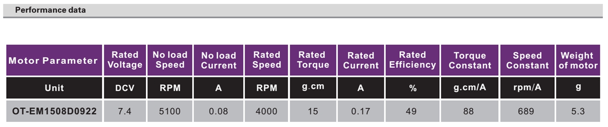 OT-EM1508云台机电|无人机机电|医疗东西机电|微型机电|无刷机电-万至达机电