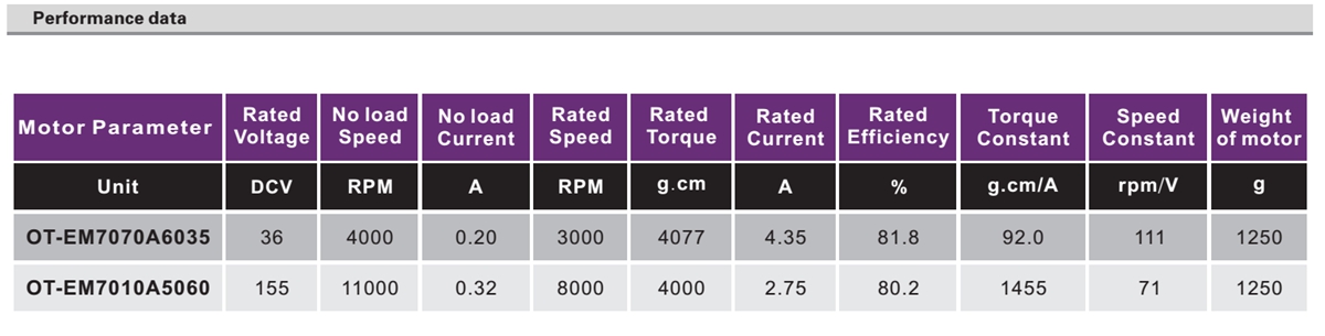 OT-EM7070无刷机电|3D打印机机电|家用电器机电|医疗东西机电|健身东西机电-万至达机电