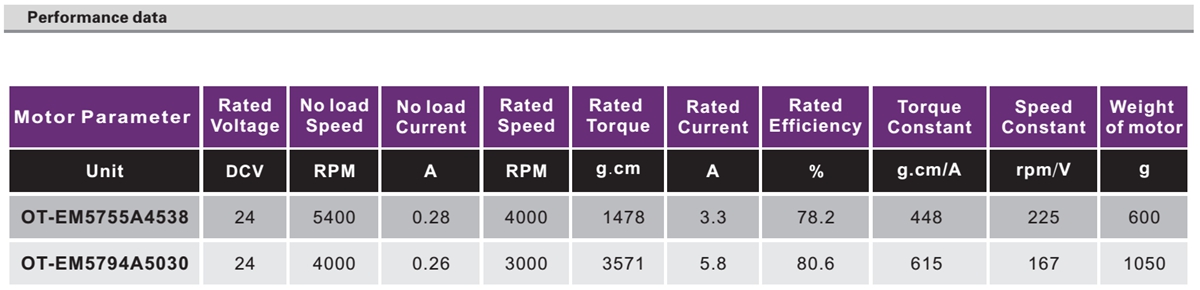 OT-EM5755无刷机电|健身东西机电|医疗东西机电|家用电器机电|产业主动化机电-万至达机电