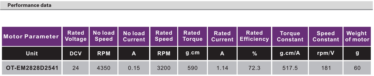 OT-EM2828无刷机电|直流无刷机电|微型机电|血压计机电-万至达机电