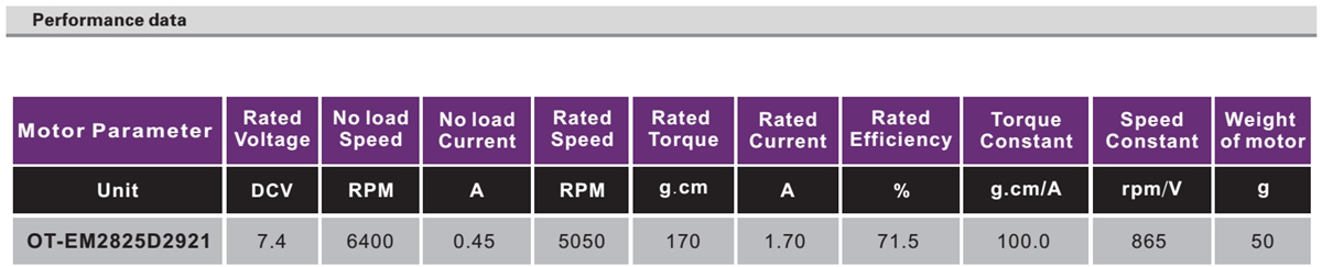 OT-EM2825无刷机电|扫描仪机电|直流无刷机电|模子机电|玩具马达-万至达机电
