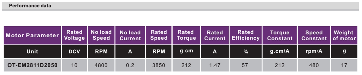 OT-EM2811云台机电|无刷机电|云台马达-万至达机电