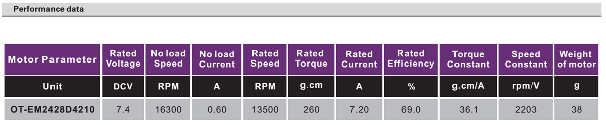 OT-EM2428无刷机电|水泵机电|无人机机电|无刷直流机电-万至达机电