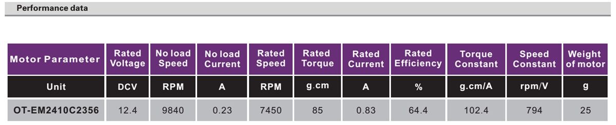 OT-EM2410无刷机电|吸尘器机电|小型发机电|微型机电-万至达机电